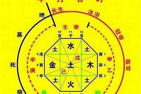 喜字五行|生辰八字算命、五行喜用神查询（免费测算）